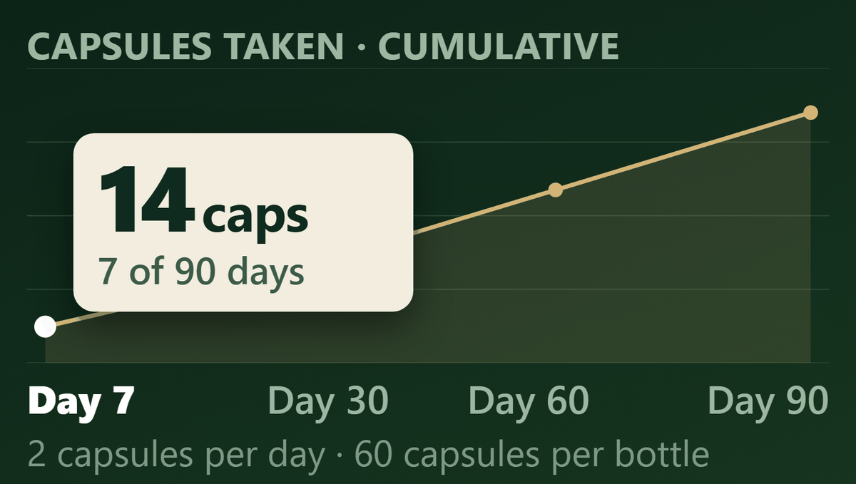 Week 1