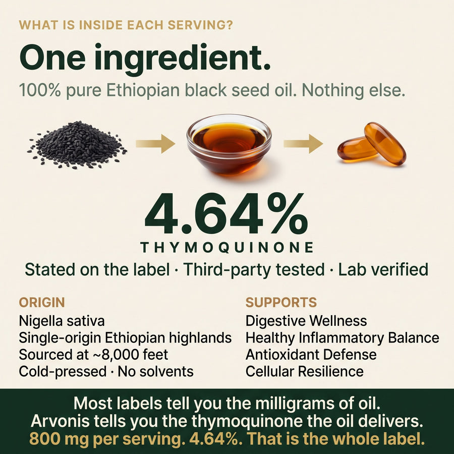 Arvonis™ Ethiopian Reserve