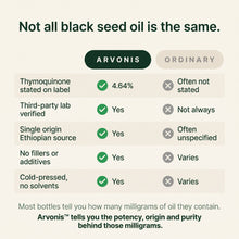 Arvonis™ Ethiopian Reserve