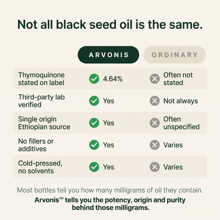 Arvonis™ Ethiopian Reserve