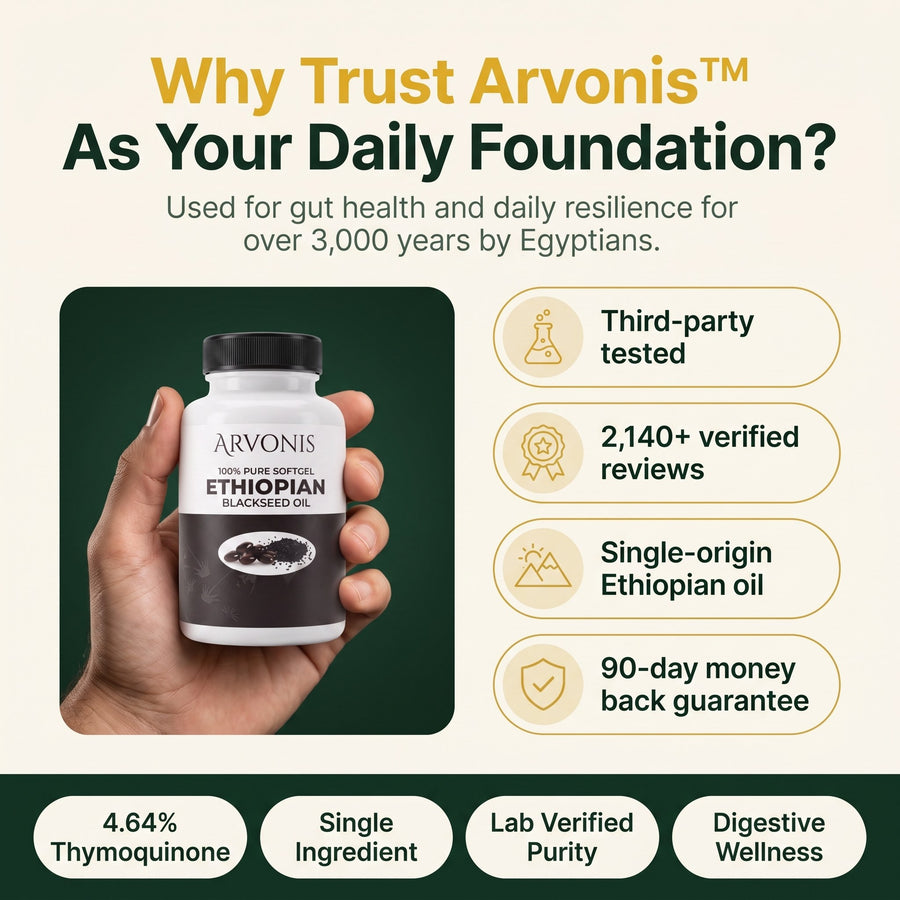 Arvonis™ Ethiopian Reserve